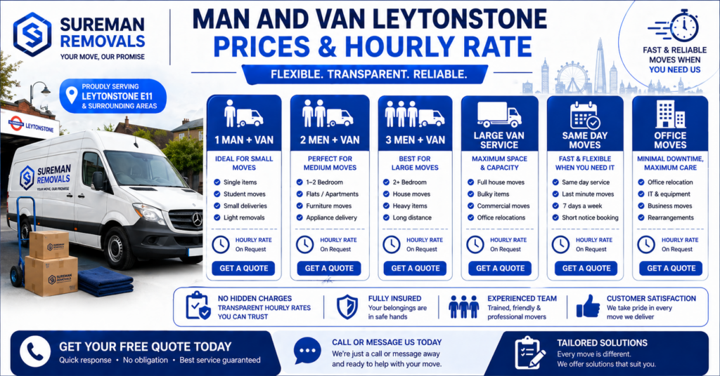 Man and van Leytonstone pricing infographic showing service tiers and hourly rate options without price symbols