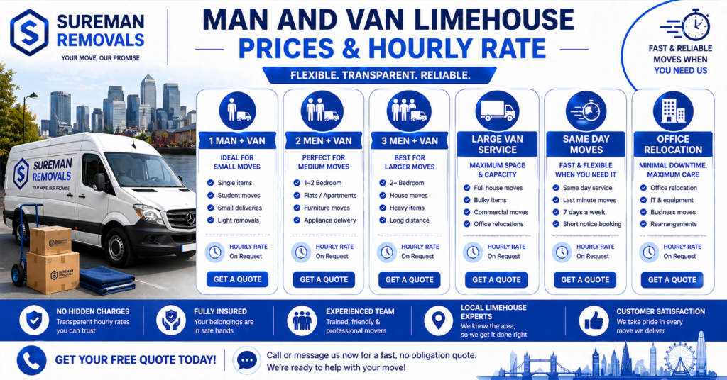 Man and van Limehouse pricing infographic showing service tiers and hourly rate options without currency symbols