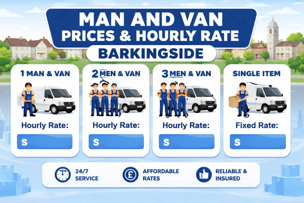 Infographic displaying man and van prices and hourly rates in Barkingside, including options for 1, 2, and 3 movers, plus a fixed rate for single item moves. Emphasizes 24/7 service, affordability, and reliability.