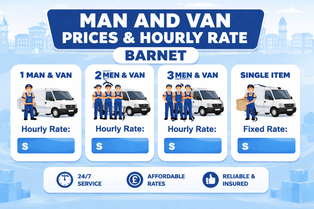 Infographic showing Man and Van prices and hourly rates for Barnet, including 1 man and van, 2 men and van, 3 men and van, and single item removals with icons indicating 24/7 service, affordable rates, and reliability.