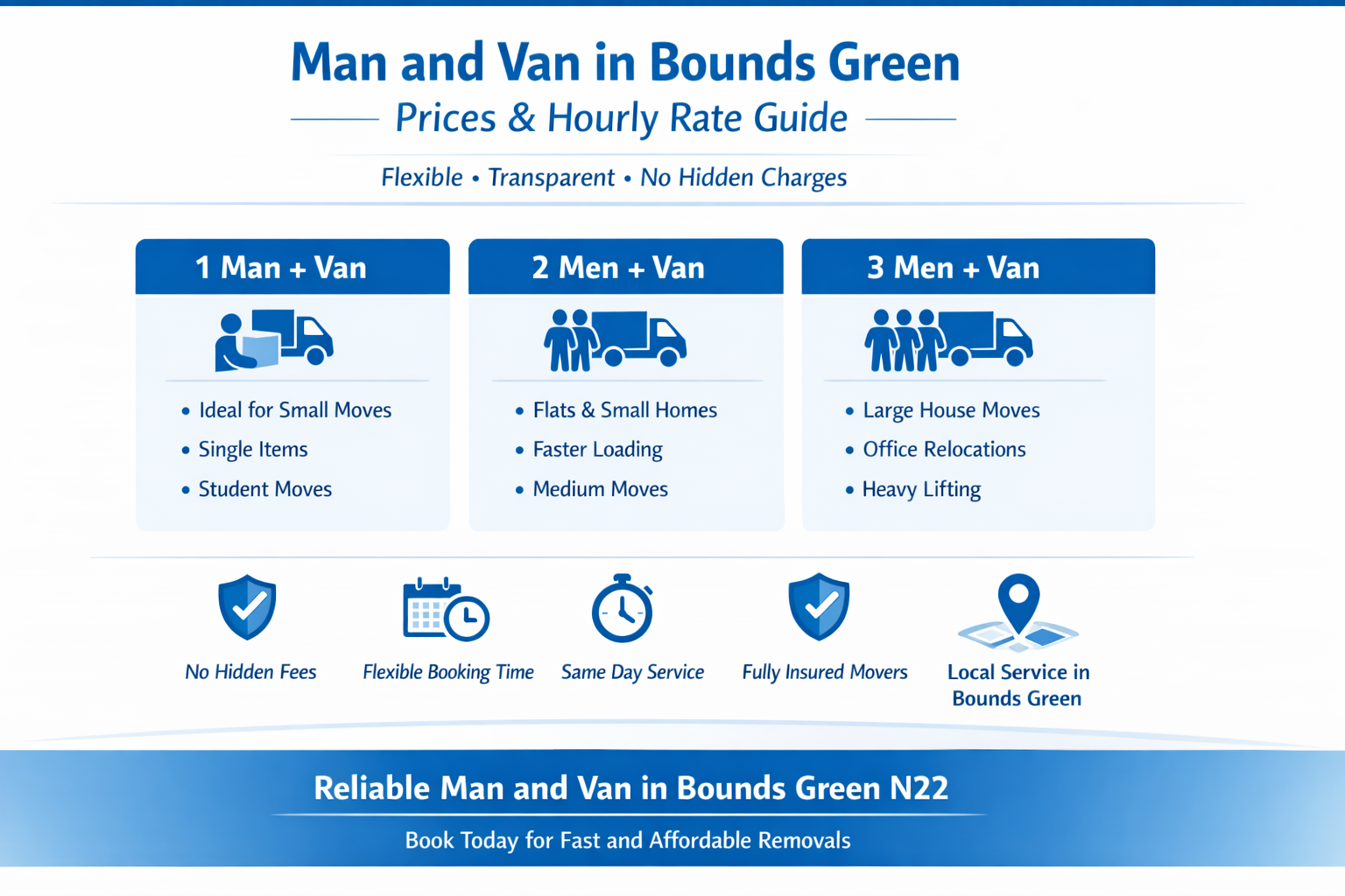 man and van prices and hourly rate guide infographic