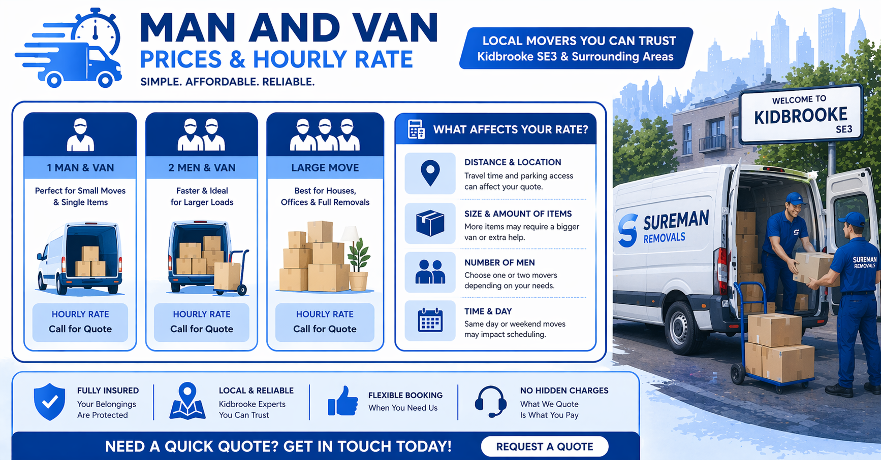 man and van Kidbrooke hourly rate infographic blue and white