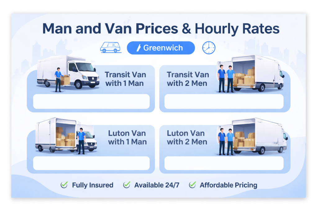 Infographic showing Man and Van prices and hourly rates in Greenwich with different vehicle options and service packages.