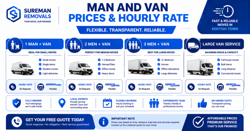 A clean and modern infographic showing the pricing structure for man and van Kentish with no figures and symbols in the price fields