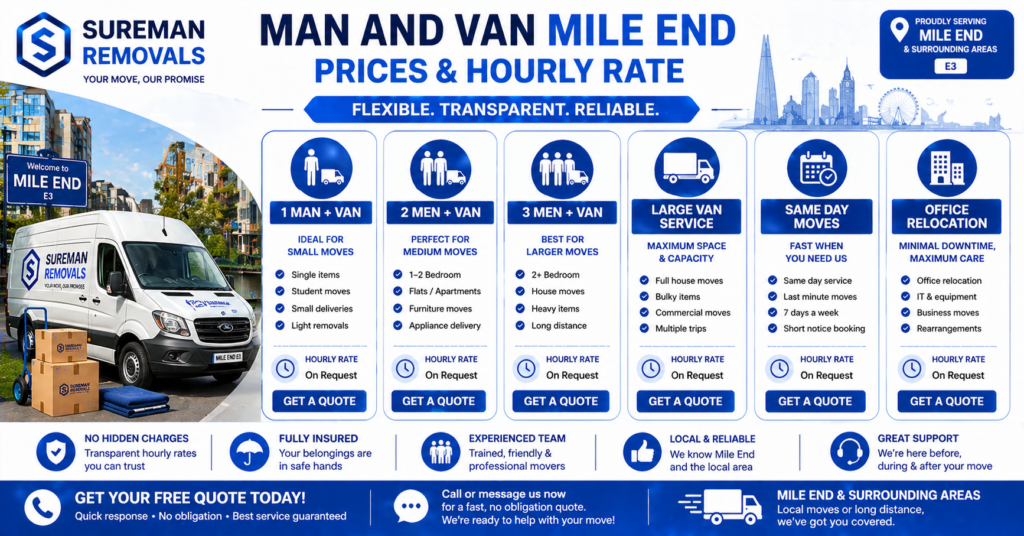 Man and van Mile End pricing infographic showing service tiers and hourly rate options without currency symbols