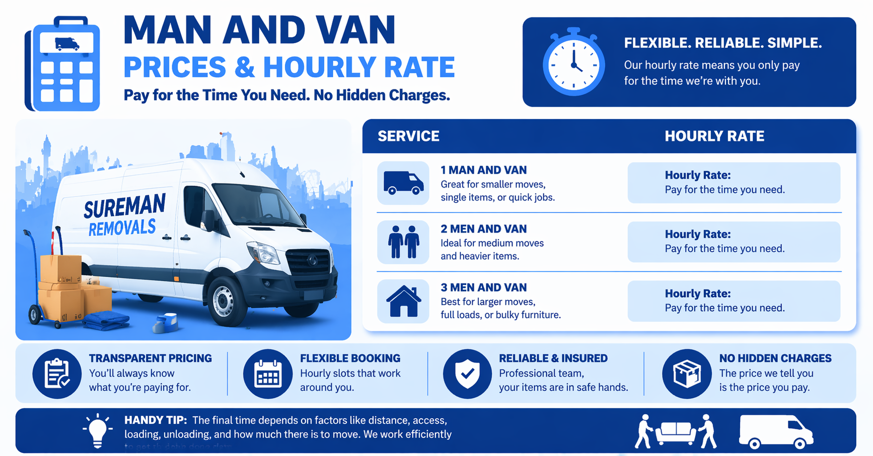 Pricing breakdown for Man and Van Hackney, showcasing hourly rates for one man, two men, and larger team options