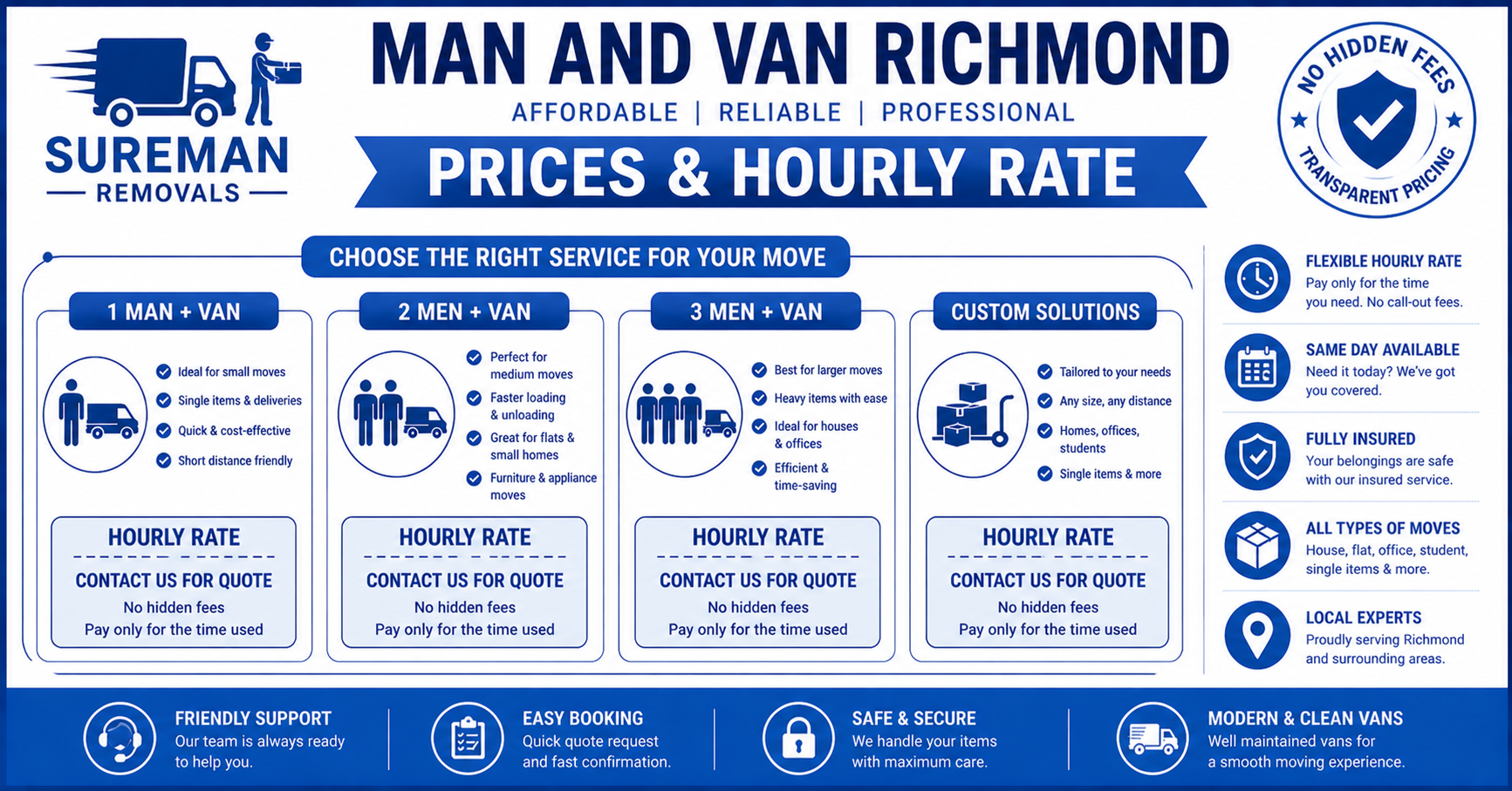 man and van Richmond prices hourly rate infographic TW9 no hidden fees