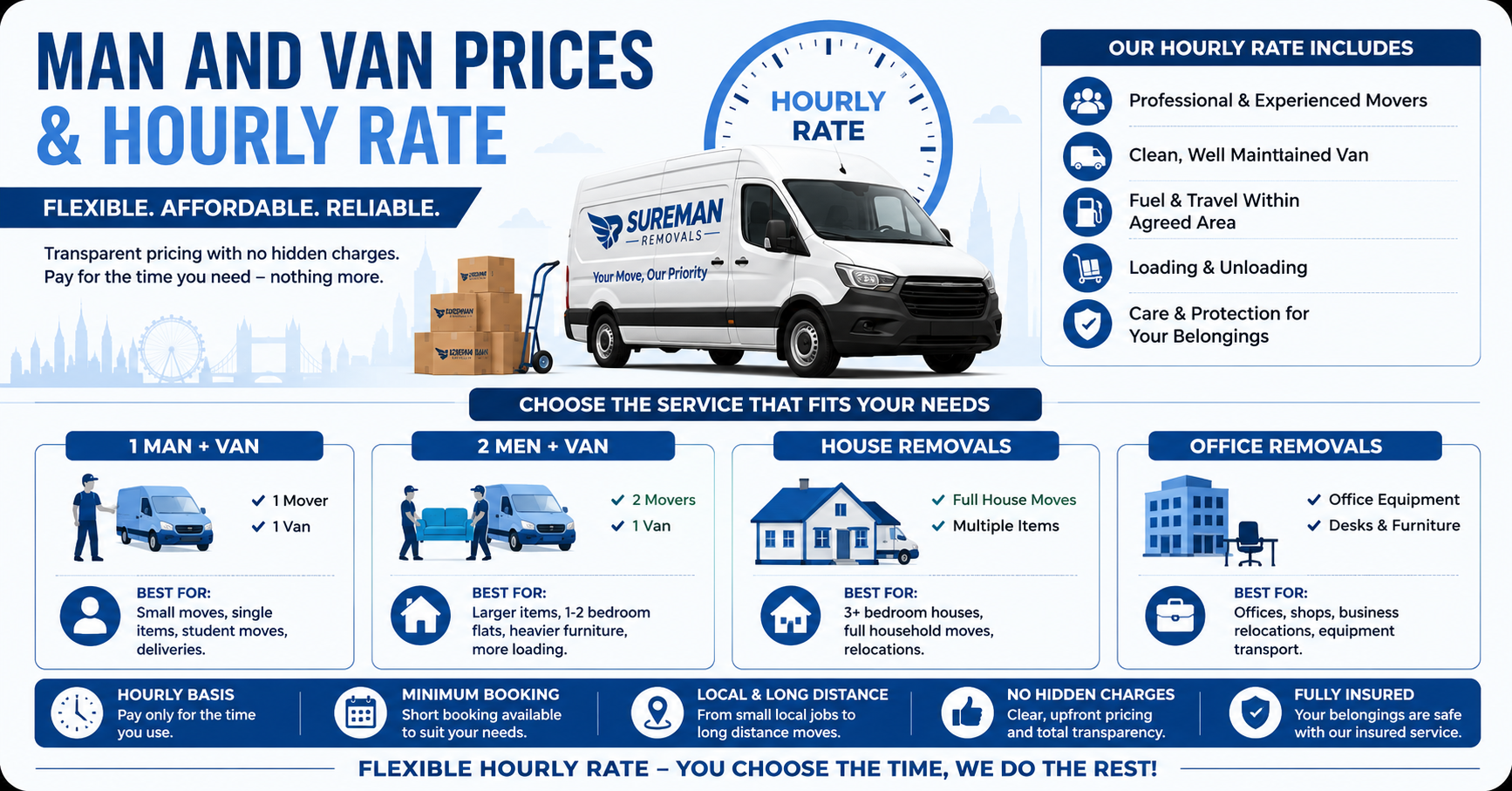 man and van RM12 London prices hourly rate infographic