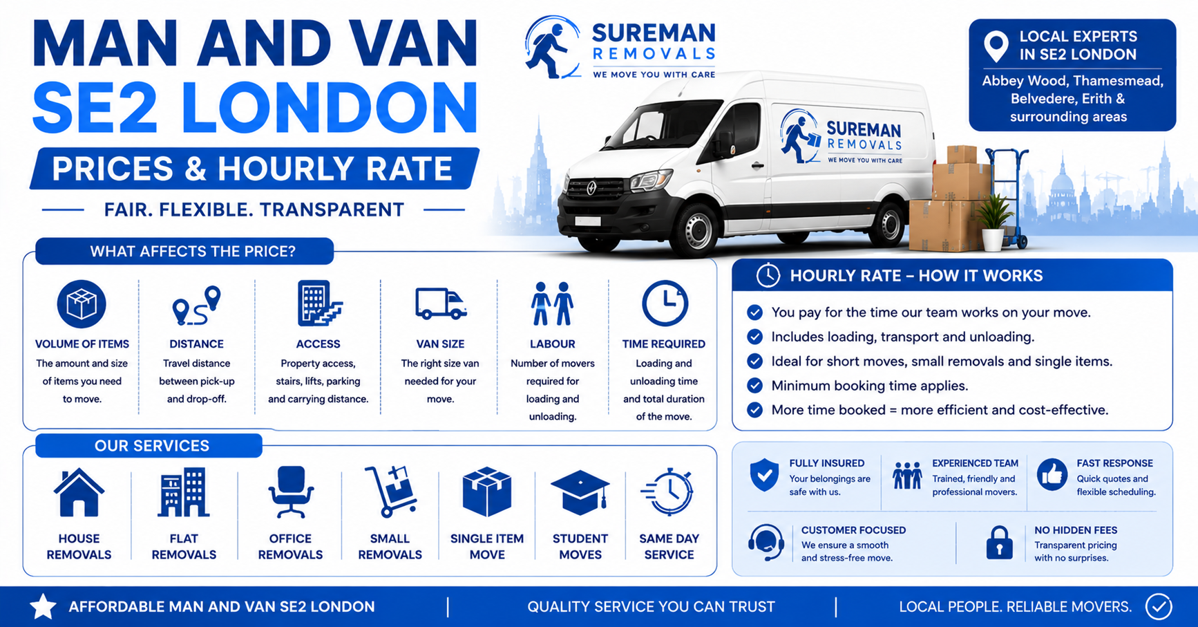 Man and Van SE2 London prices and hourly rate infographic for removals