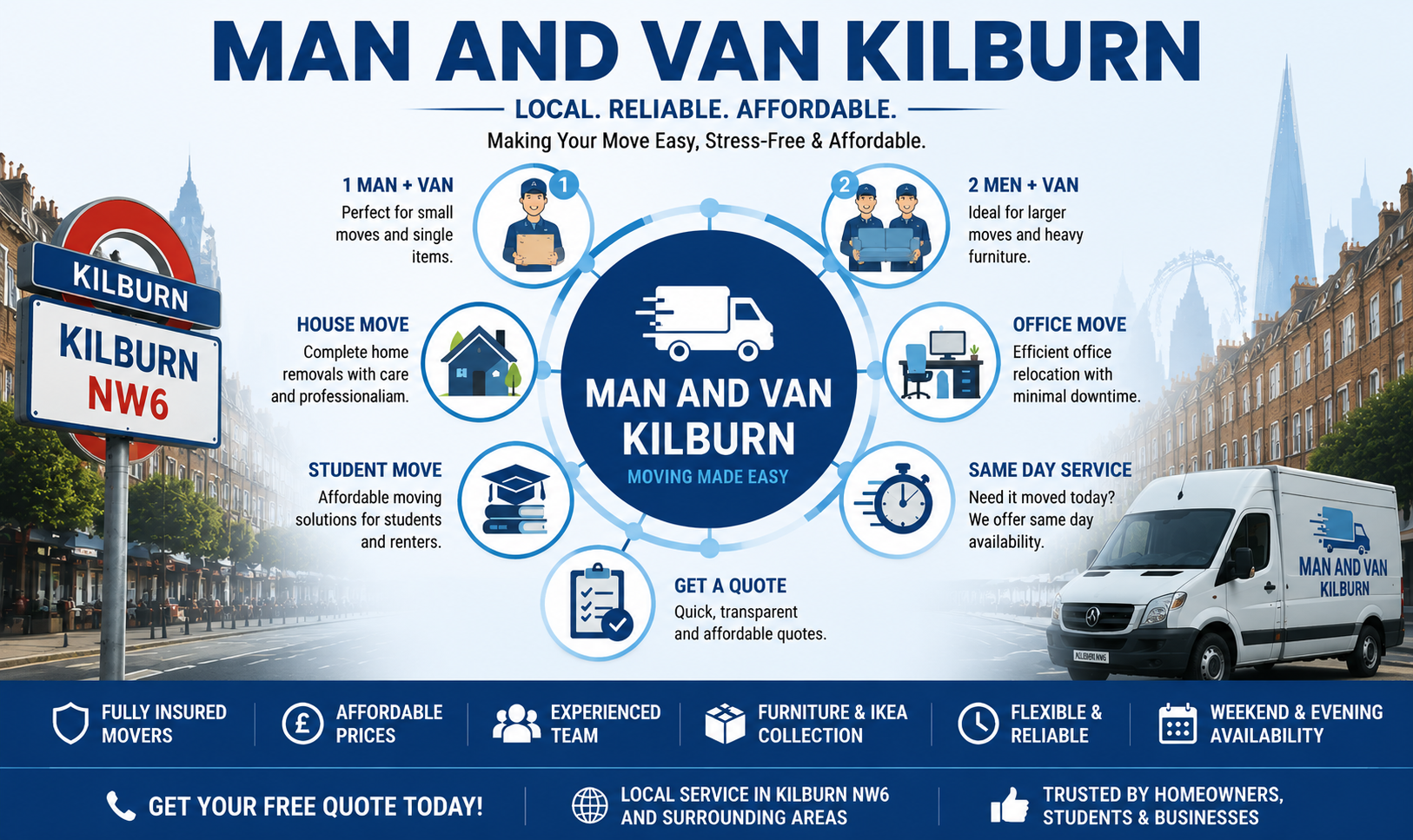 Infographic showing Man and Van services in Kilburn