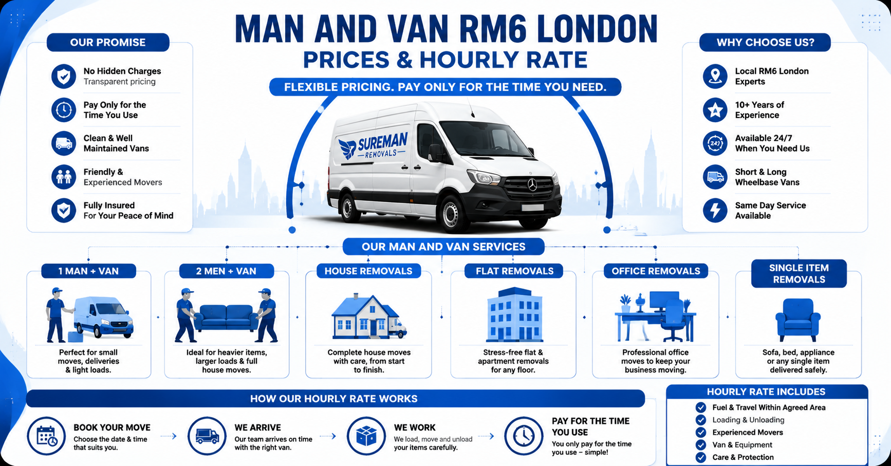 Flexible hourly rate Man and Van RM8 London service